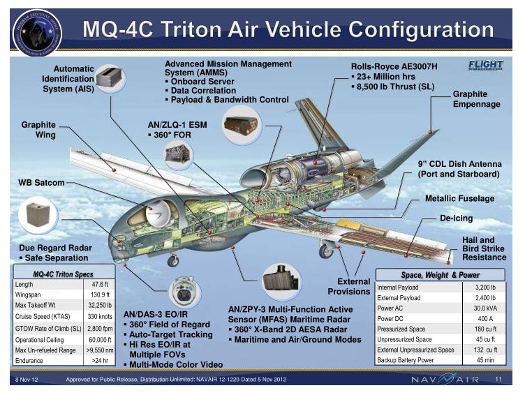 mq-4c-triton-air-vehicle-configuration-n