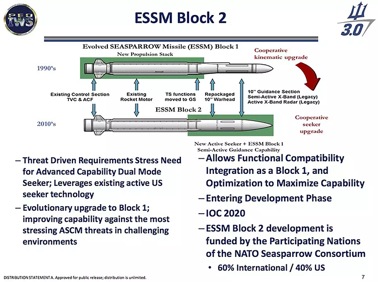 ESSM II Chart